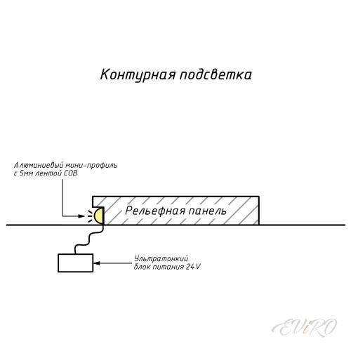 Контурная подсветка EViRO